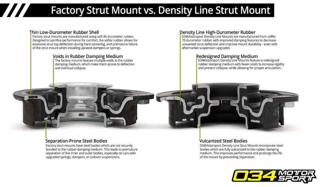034Motorsport Strut Mount, Street Density, MkVII Volkswagen Golf/GTI/R & 8V/8S Audi A3/S3/RS3, TT/TTS/TTRS (MQB) - Image 4