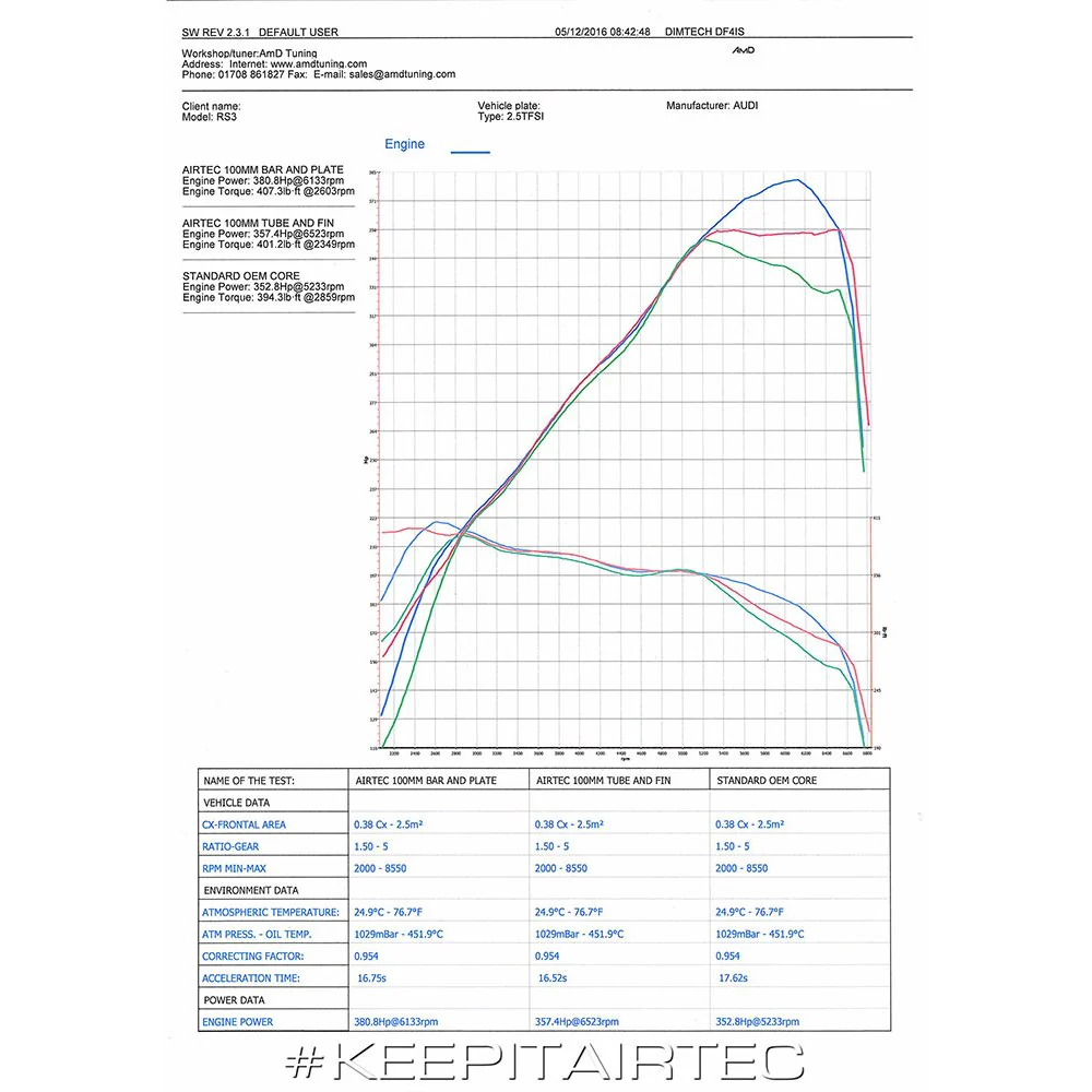 AIRTEC Intercooler Upgrade for Audi RS3 8V - Image 8