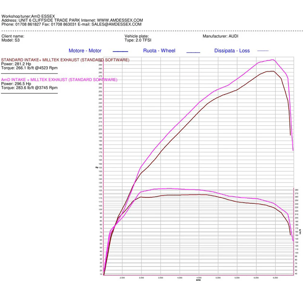 AIRTEC Motorsport Induction Kit for VAG 2.0-litre TFSI - Image 4
