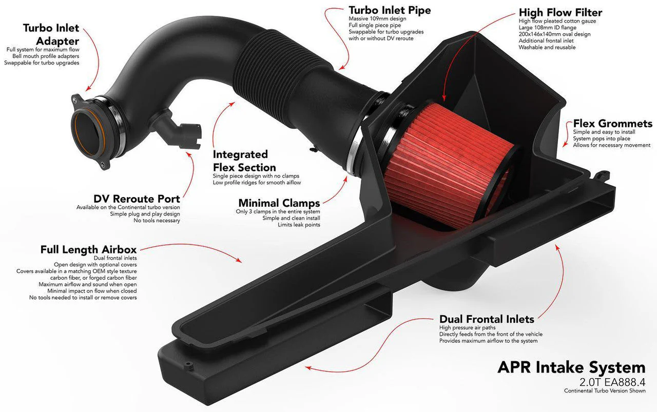APR Intake System - 2.0T EA888 Gen4 - 300-320ps (MQB Evo) - Image 2