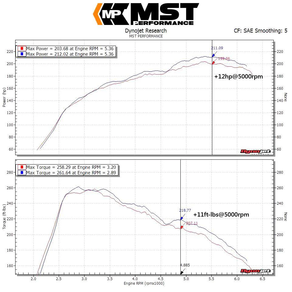 MST-MB-A2502 - Intake Kit for Mercedes A, CLA & GLA 1.6 & 2.0T M270 Engine - Image 8