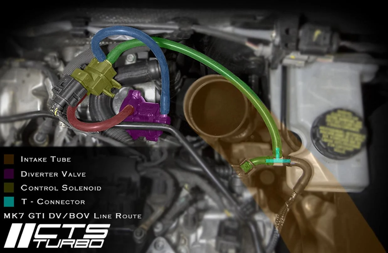 CTS Turbo 2.0T BOV (Blow off Valve) Kit (EA888.3) - Image 2