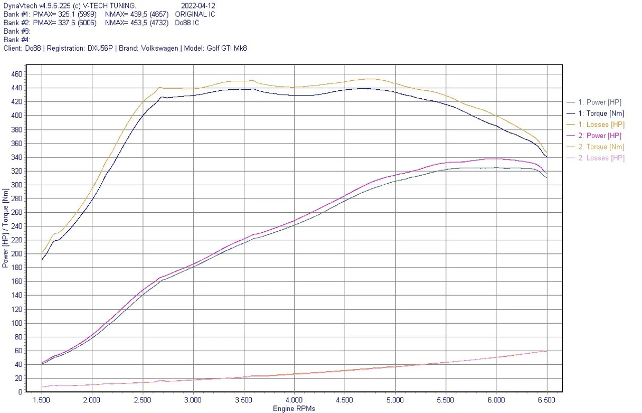 do88 Performance Intercooler Kit for the MQB Evo 2.0T EA888 Gen4 - Image 4