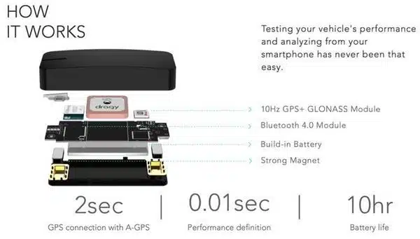 Dragy V.2 GPS Box – Advanced Performance Meter (0-60/100 and Race Timing) - Image 6
