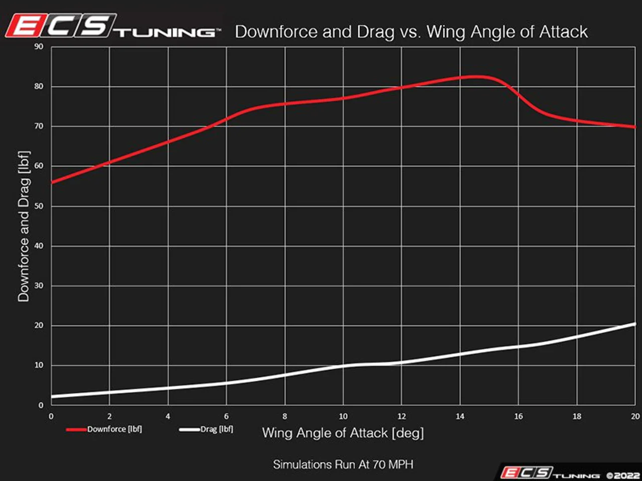 ECS Tuning MK7/MK7.5 GTI & Golf R Functional Aerodynamic Rear Wing Kit - Image 5