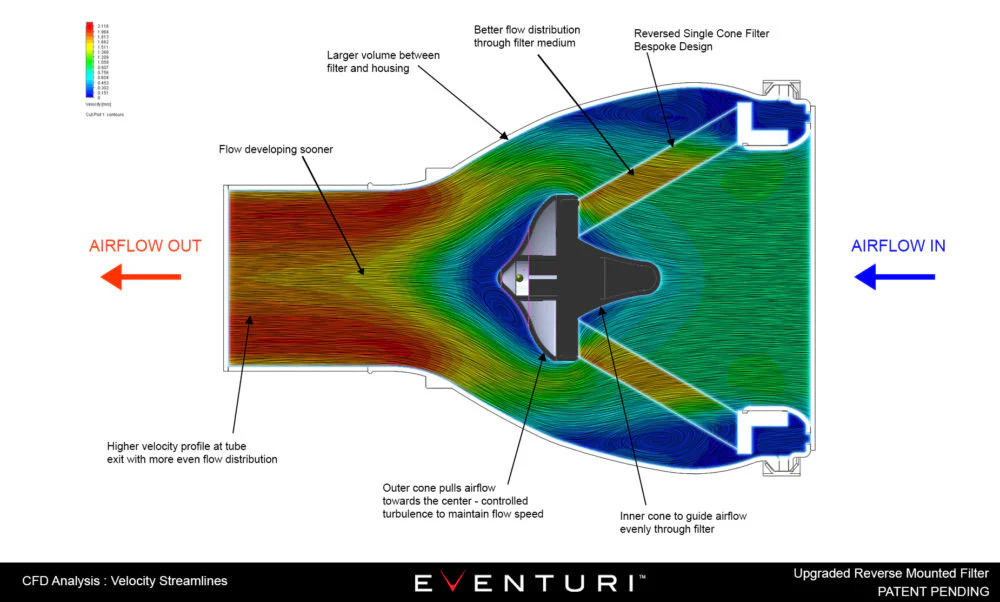 Eventuri MQB Carbon Intake 2.0 TSI Golf Mk7/7.5 R/GTI, S3 8V, TTS 8S & Leon Cupra  - Image 3