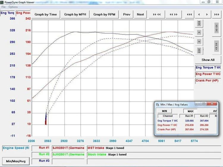 MST-AD-A401 - Intake Kit for Audi A4 A5 1.8 2.0 TFSI EA888 Gen 1 Gen 2 (With MAF) - Image 4
