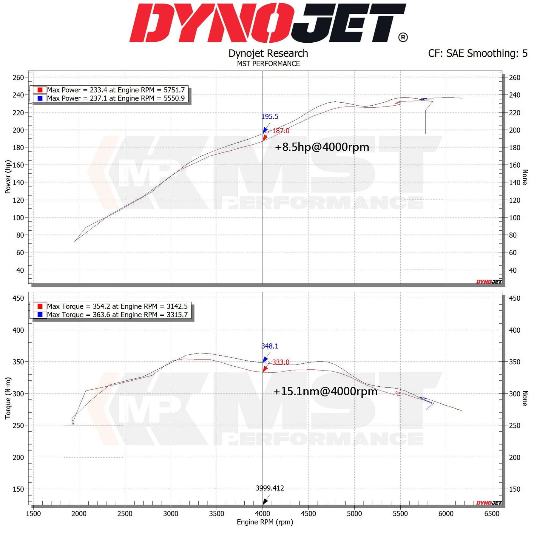 MST-BW-B4802 - BMW B48 2.0T Induction Kit - Image 3