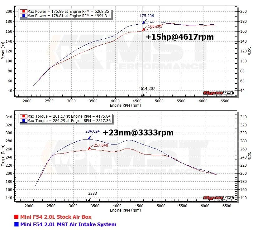 MST-BW-MIF5601 - Intake Kit for Mini F56 B38 B48 1.5 & 2.0 Turbo Engine 2013-2018 - Image 3