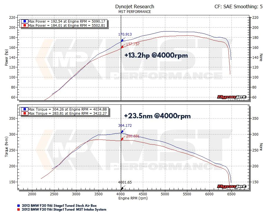 MST-BW-N1301L - Intake kit for BMW 1.6 Turbo N13 Engine - Image 4