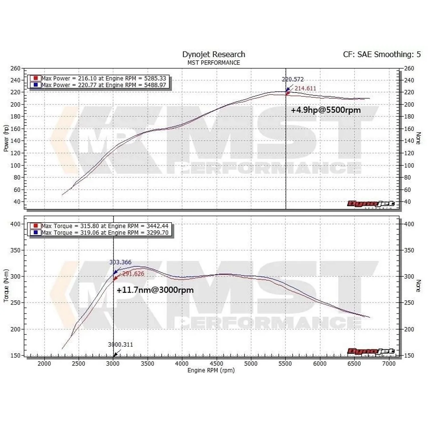 MST-BW-N2002 - Turbo Inlet Silicone Hose for BMW 2.0 Turbo N20 - Image 5