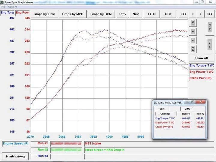 MST-MB-A4501 - Intake Kit with Silicone for Mercedes A45 AMG M133 Turbo Engine - Image 4