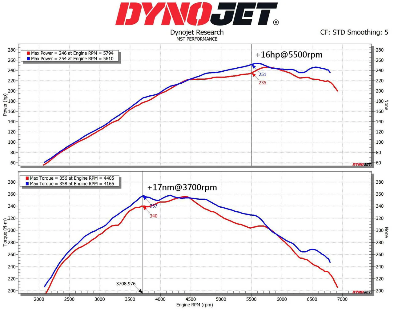 MST Performance Induction Kit for 2020+ GR Yaris 1.6 - Image 6