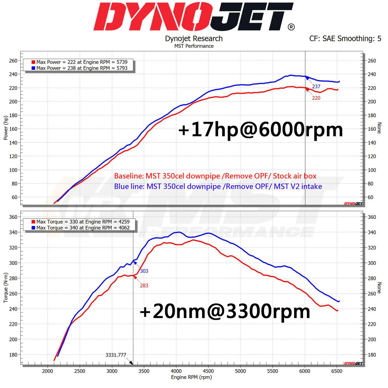 MST Performance Induction Kit for 2020+ GR Yaris 1.6 - Image 3