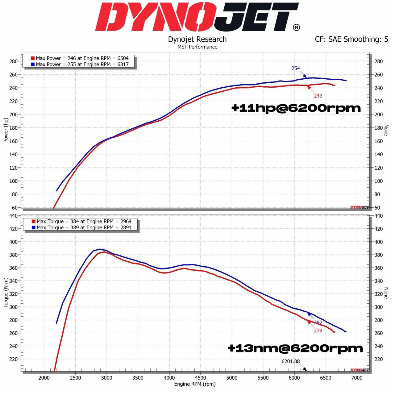 MST Performance Induction Kit for Supra and Z4 B48 - Image 5