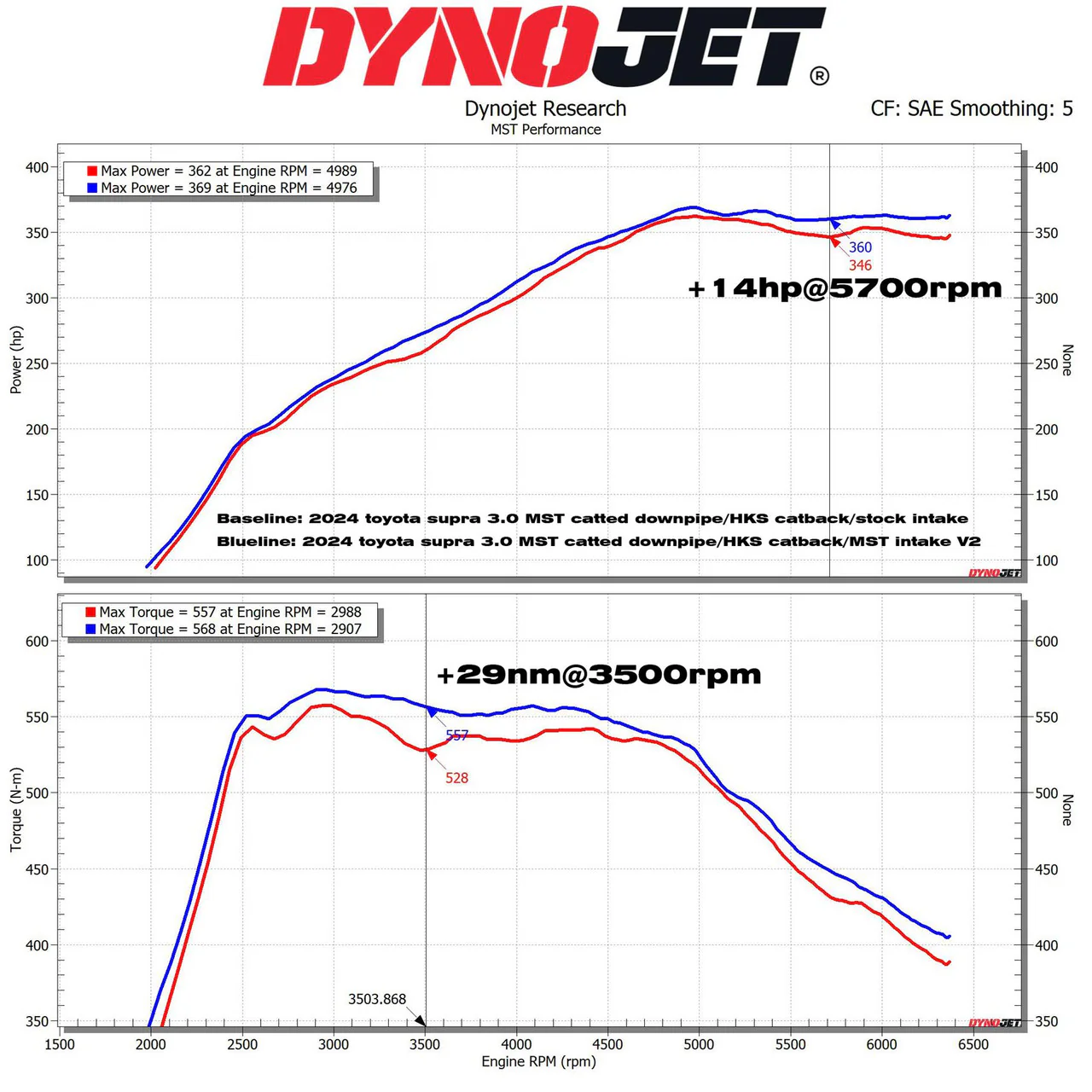 MST Performance Intake Air Kit Induction for BMW M340i M240i B58 2019+ G20 G42 - Image 5