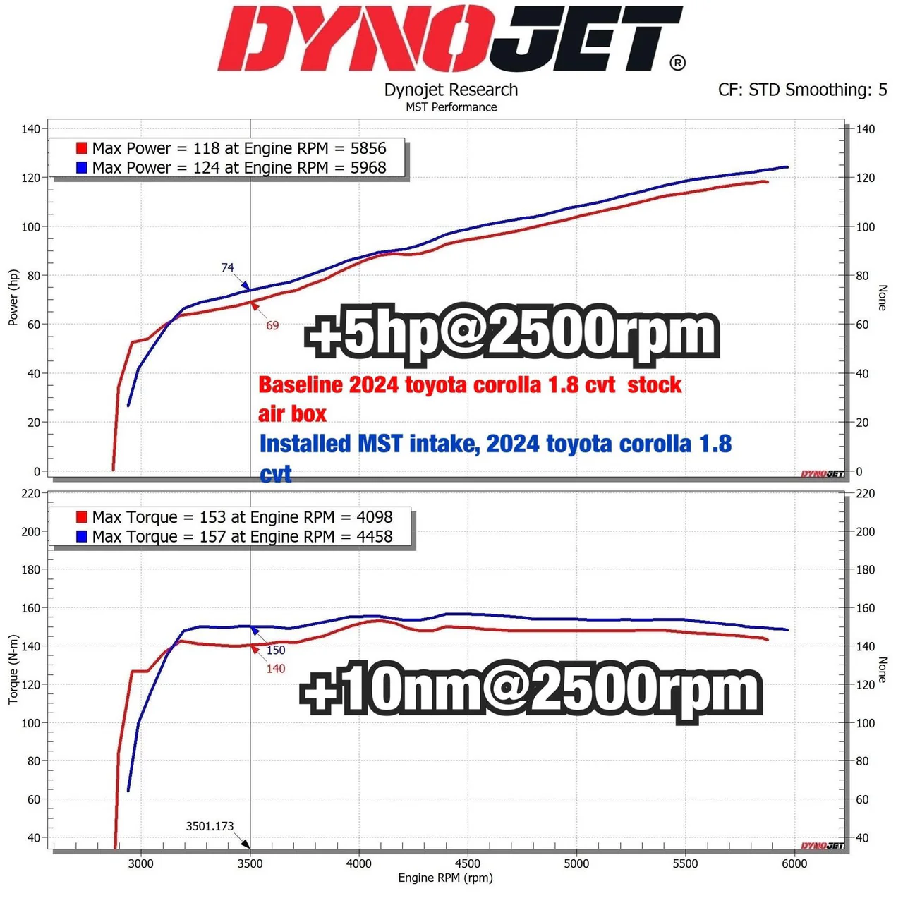 MST Performance Intake Induction Kit for 2020-25 Toyota Corolla 1.8L - Image 3
