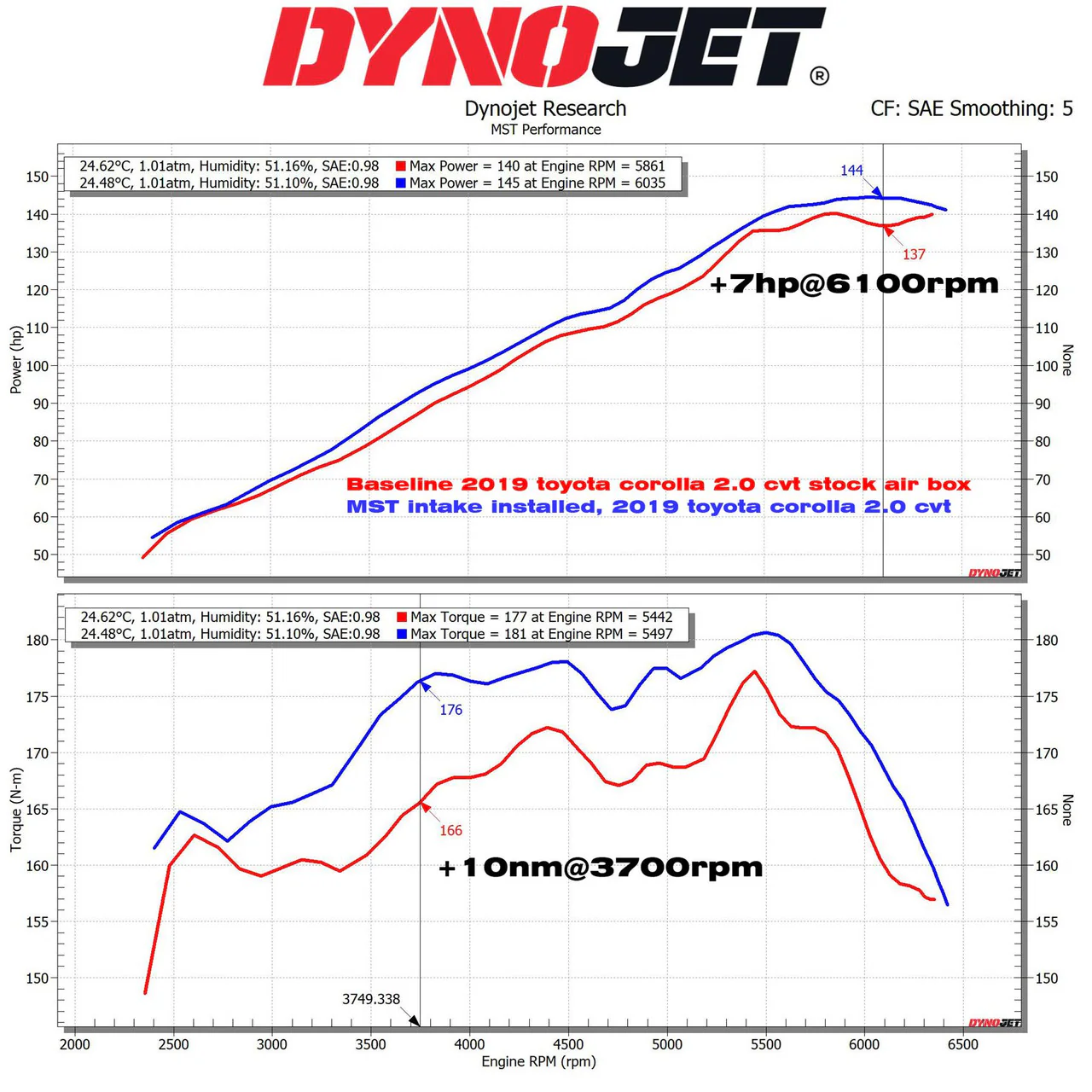 MST Performance Intake Induction Kit for Toyota Corolla Sport 2.0 2020-25 - Image 2