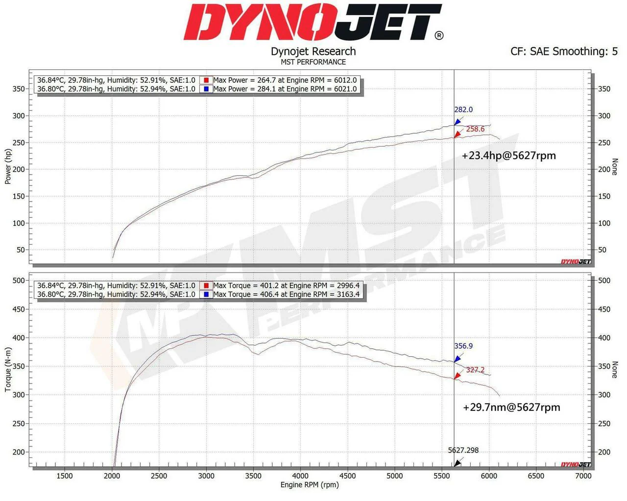 MST Performance Intake Kit to Volvo S60/V60 Drive-E - Image 6