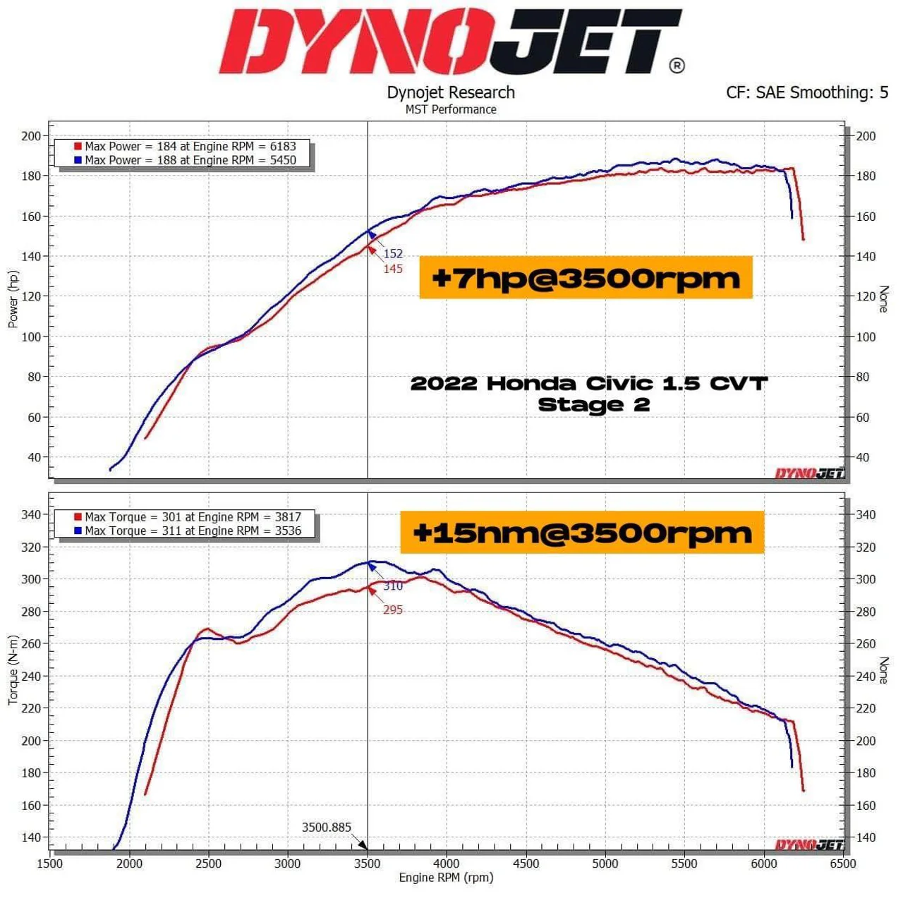 MST Performance Intake System Air Induction Kit Honda Civic 1.5T 2022+ - Image 4