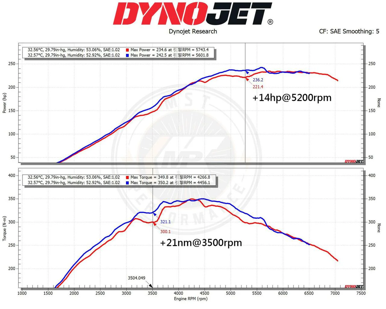 MST Performane Intake Kit for Toyota Yaris GR 1.6 - MST-TY-GRY01 - Image 3