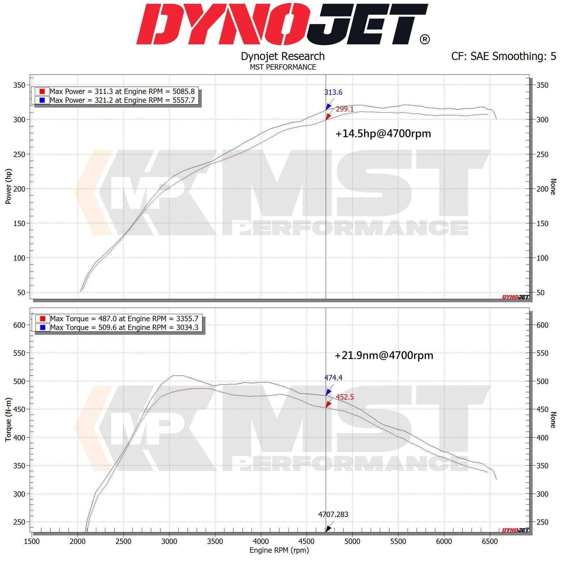MST-TY-SUP01 - Toyota Supra A90 BMW Z4 Induction Kit - Image 6