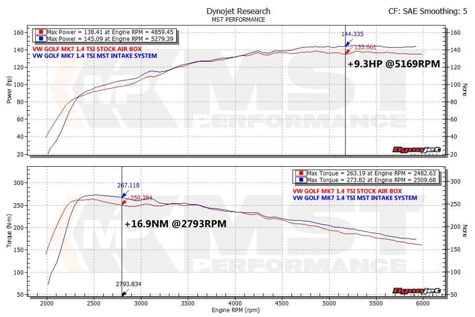 MST-VW-MK706L - Intake kit for 1.2 & 1.4 TSI TFSI EA211 In MQB Chassis - Image 4
