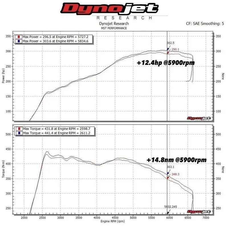 MST-VW-MK777 - Air Filter Induction Kit with Intake Hose & Oversize Turbo Inlet Elbow - 1.8/2.0 TSI EA888 - Image 7