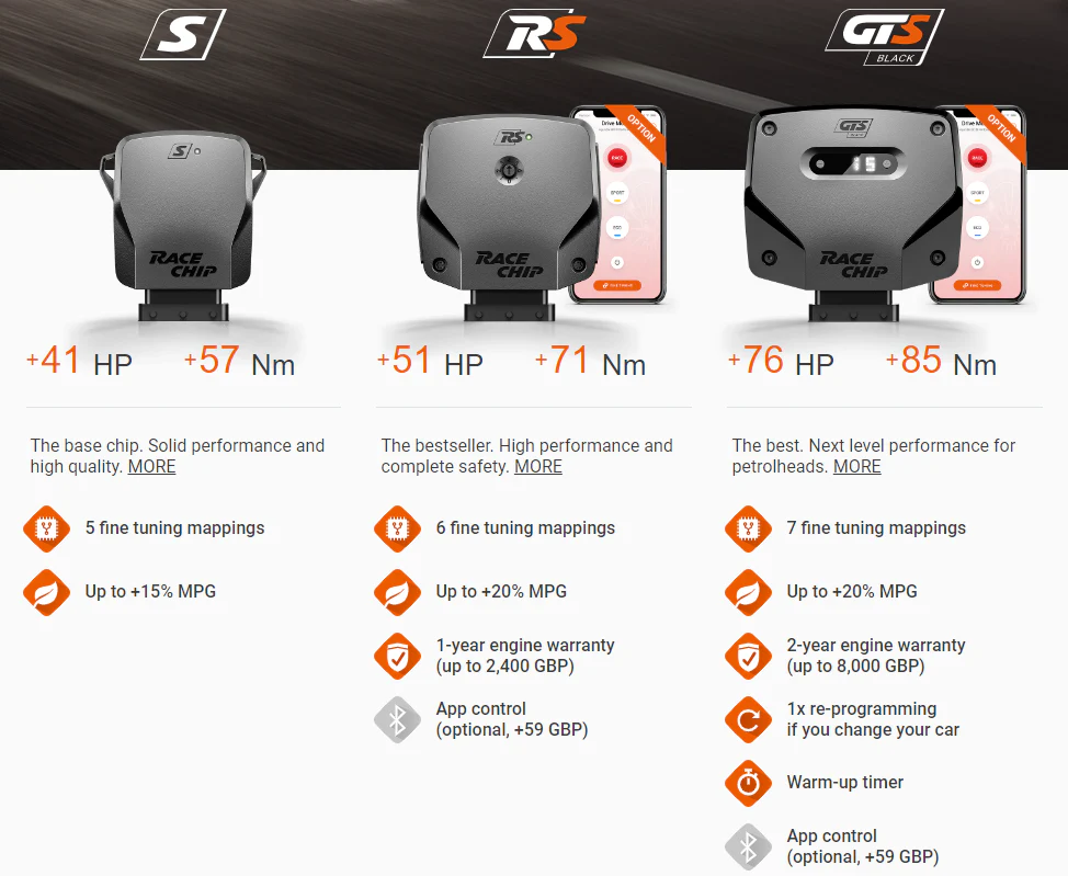 Racechip Tuning BMW Z4 G29 M40i