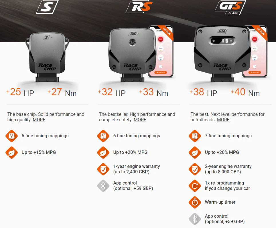 Racechip Tuning BMW Z4 S-Drive 30i From 07/2022+