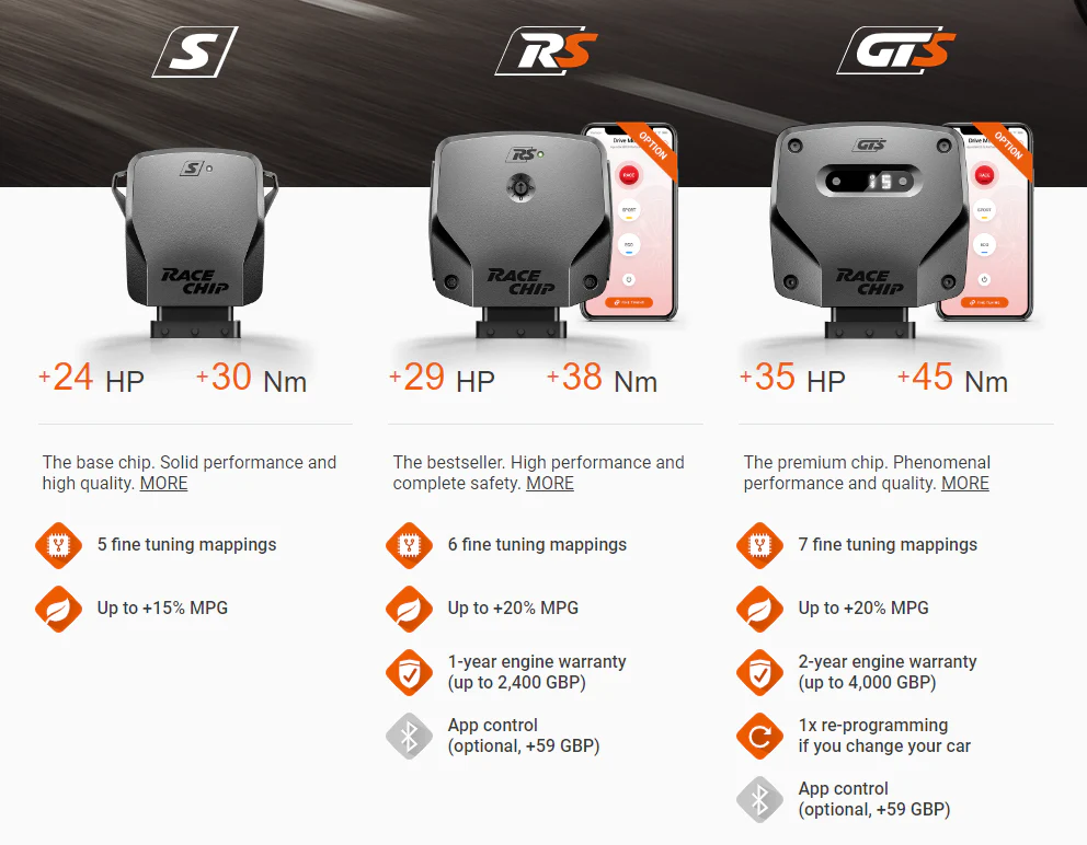 Racechip Tuning Volkswagen Golf MK8 1.4GTE (150HP)