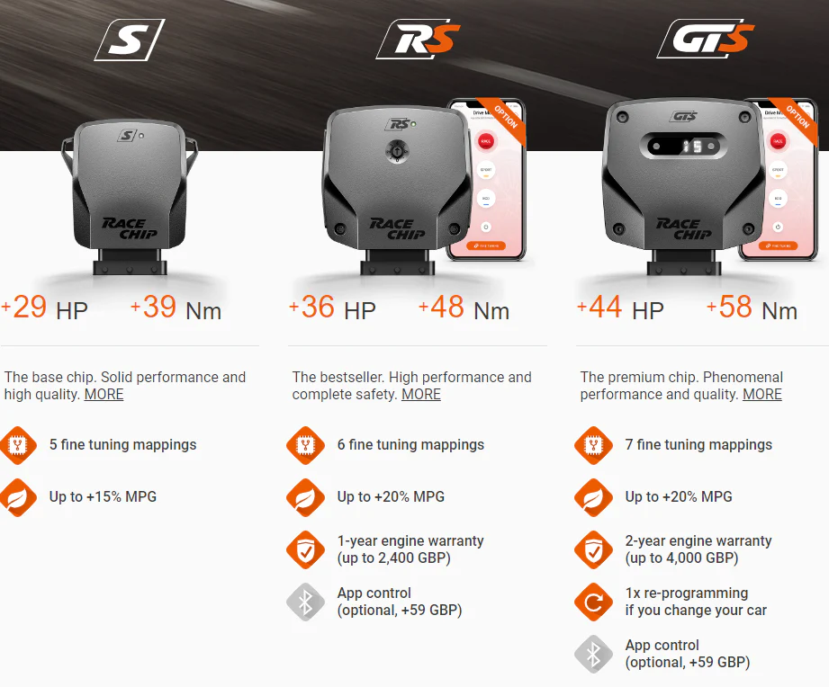 Racechip Tuning Volkswagen Golf MK8 1.5eTSI (131HP)
