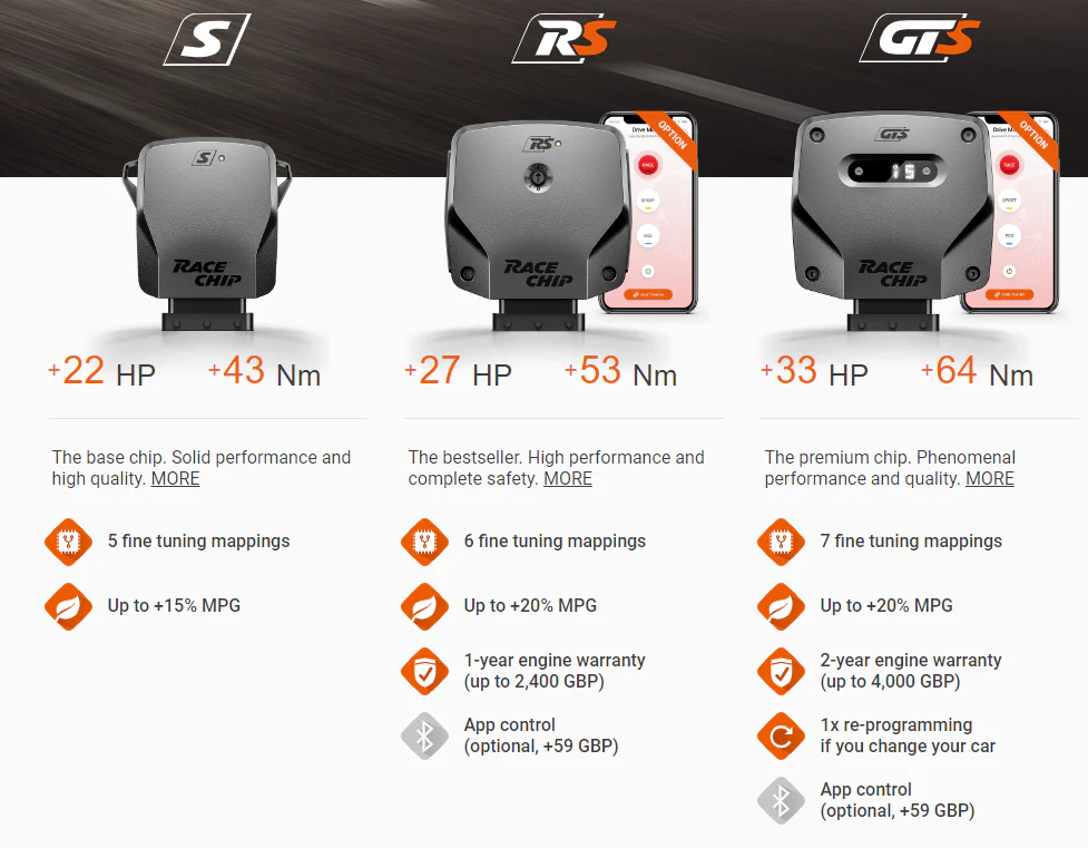 Racechip Tuning Volkswagen Golf MK8 2.0 TDI (150HP)