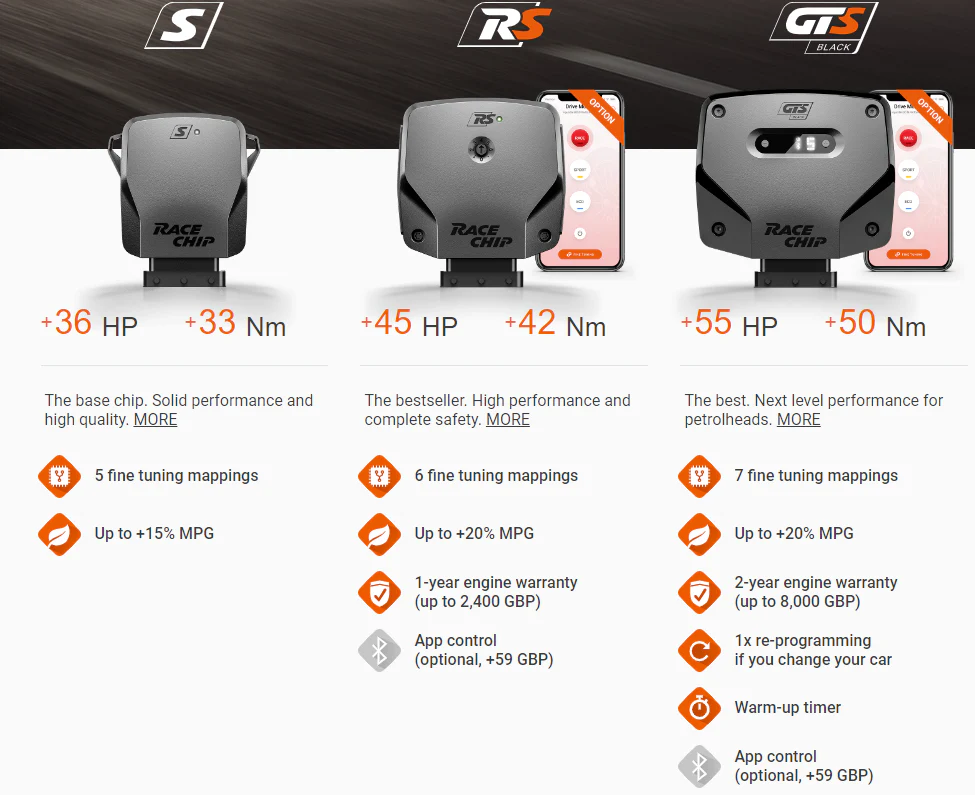 Racechip Tuning Volkswagen Golf MK8 GTI (245HP)