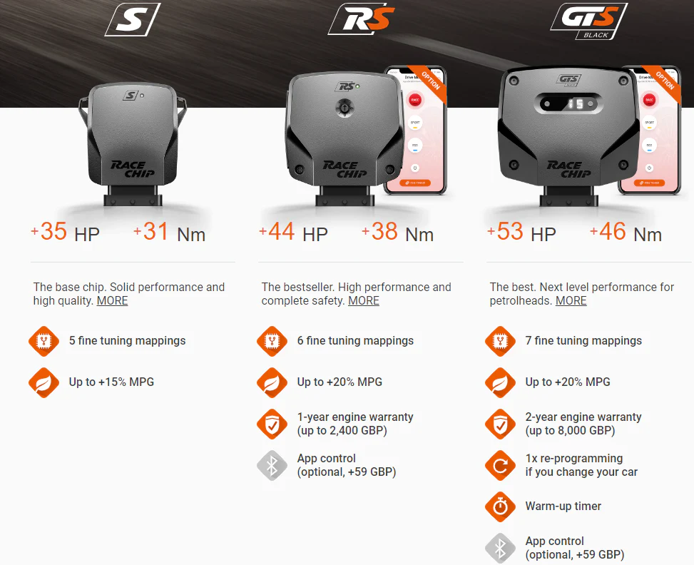 Racechip Tuning Volkswagen Golf MK8 R (320HP) - Image 5