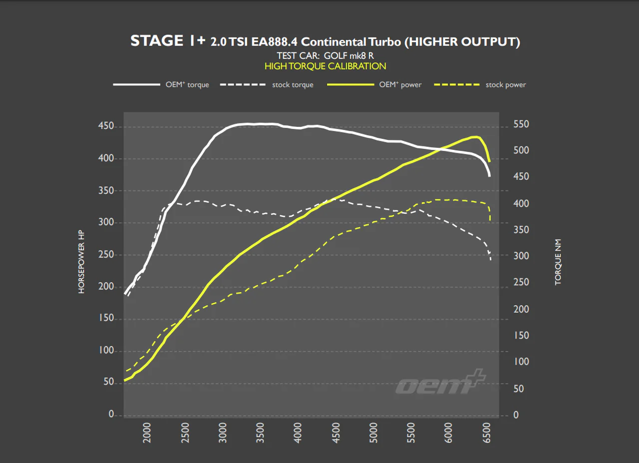 RacingLine Software - Stage 1+ Remap - 2.0 TSI EA888 Gen.4 300-320PS - Image 2