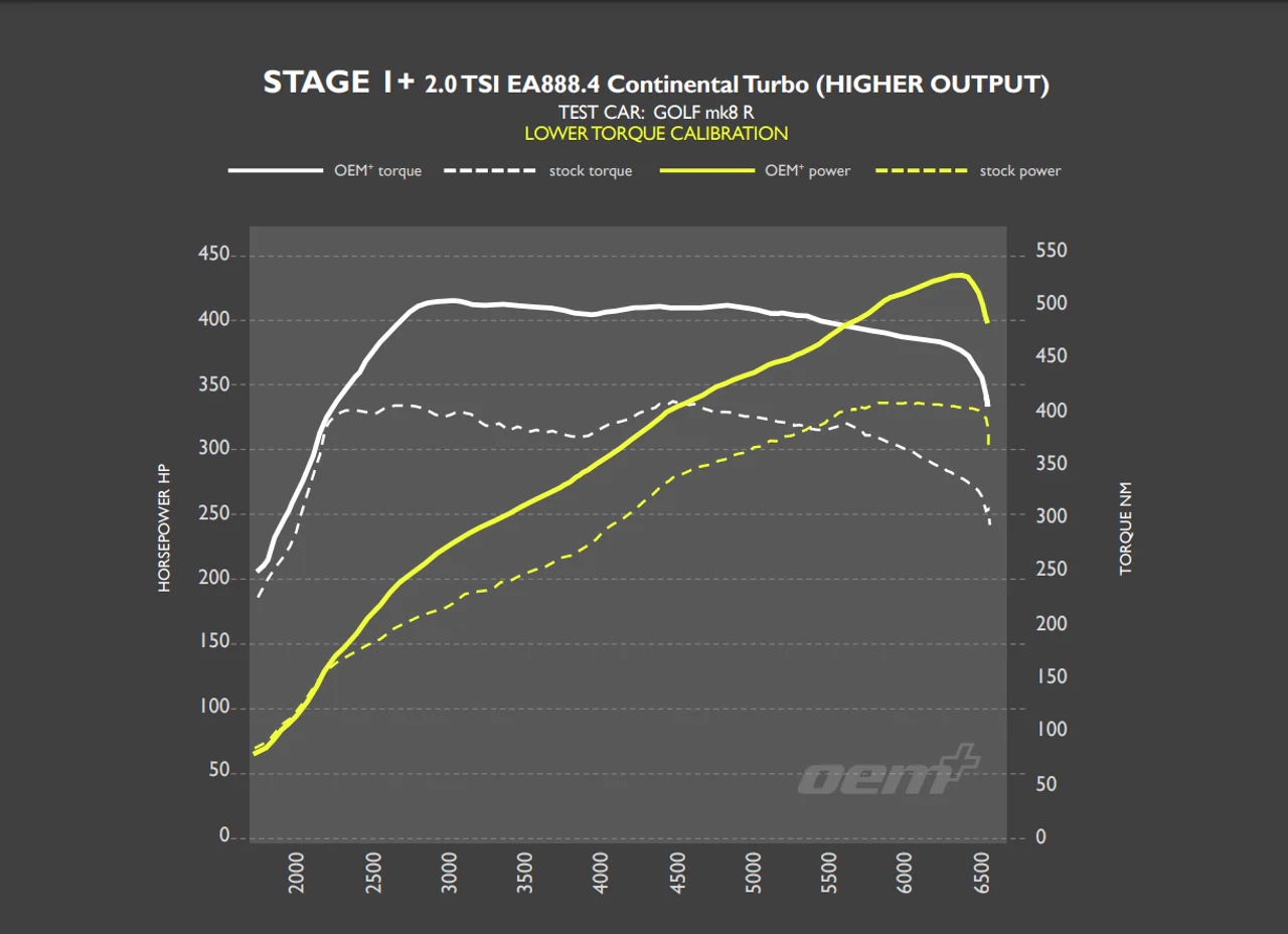 RacingLine Software - Stage 1+ Remap - 2.0 TSI EA888 Gen.4 300-320PS - Image 3