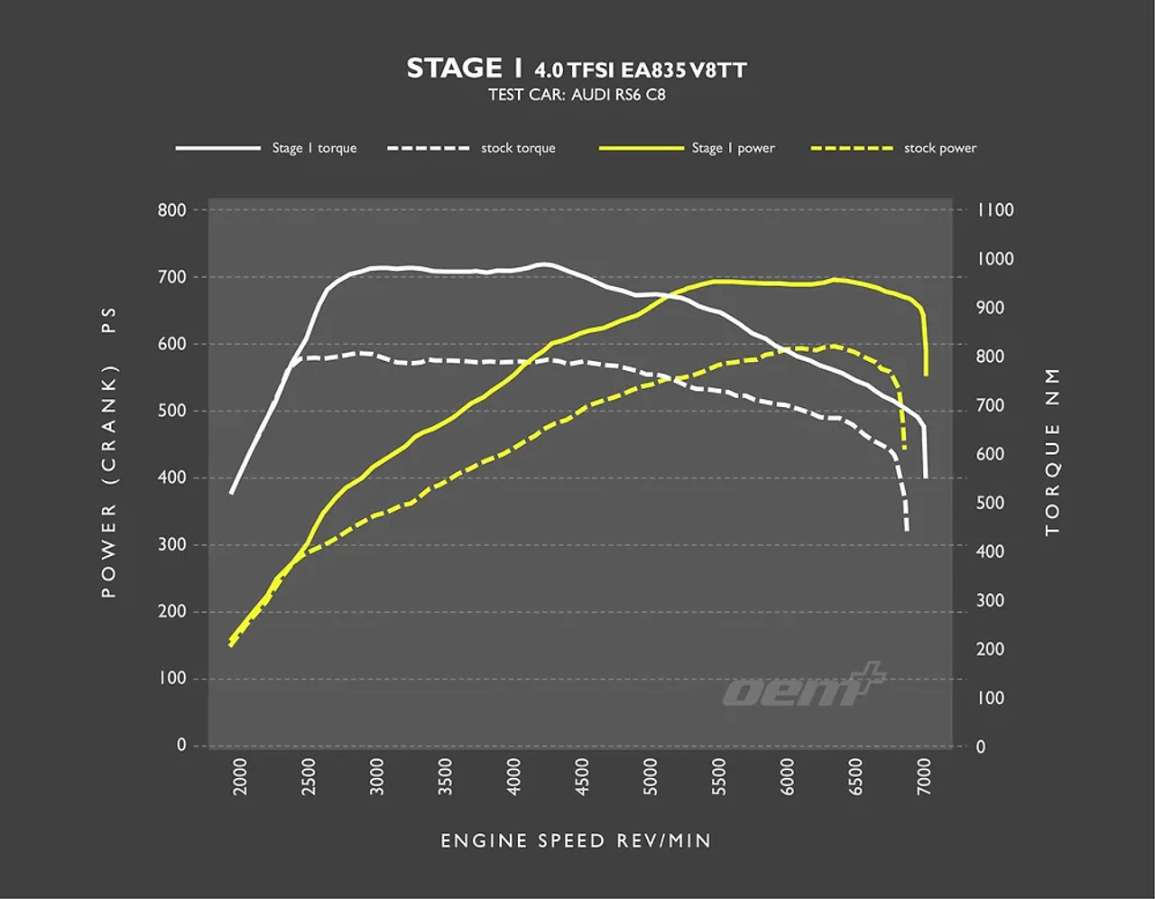 RacingLine Software - Stage 1 Remap - 4.0 TFSI (2019+) - Image 2