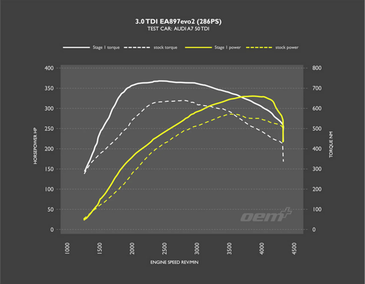 RacingLine Software - Stage 1 Remap - 45TDI / 50TDI - Image 2