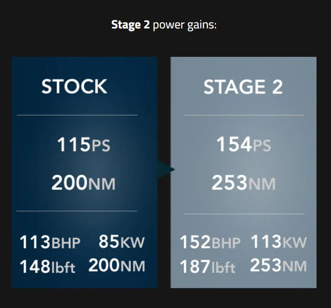 RacingLine Software - Stage 2 ECU Remap - 1.0 TSI EA211 - Image 2
