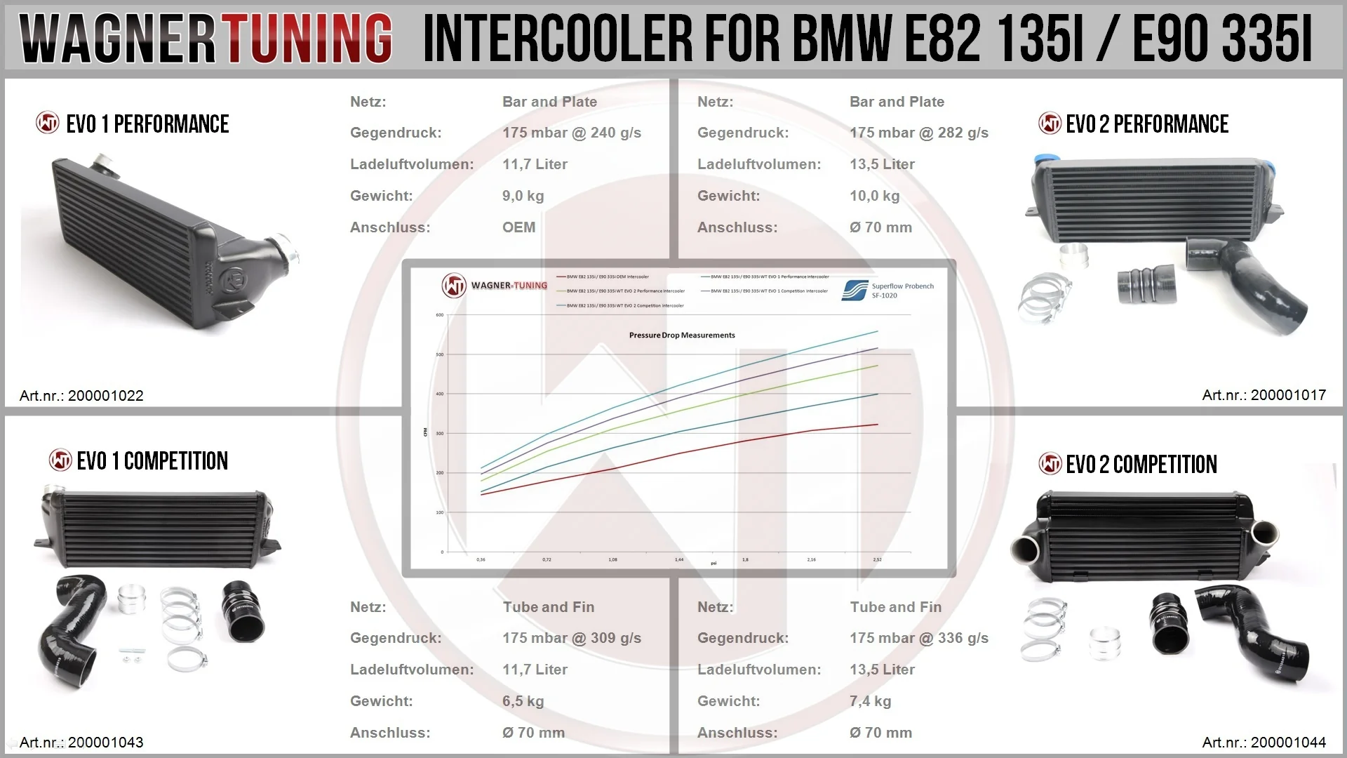 Wagner BMW 335i 135i EVO2 Competition Intercooler Kit - Image 4