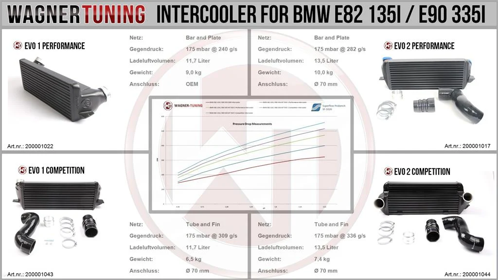 Wagner Tuning BMW E89 Z4 EVO2 Competition Intercooler Kit - Image 6