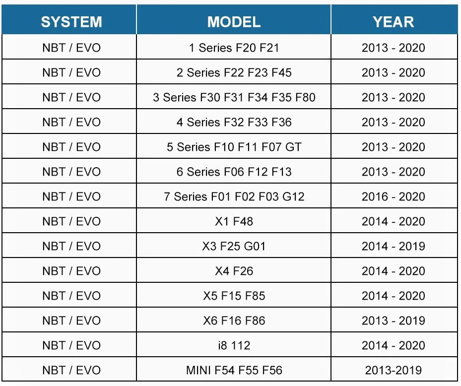 BMW Apple Carplay MMI Upgrade Kit (Various Models) NBT / CIC / EVO - Image 10